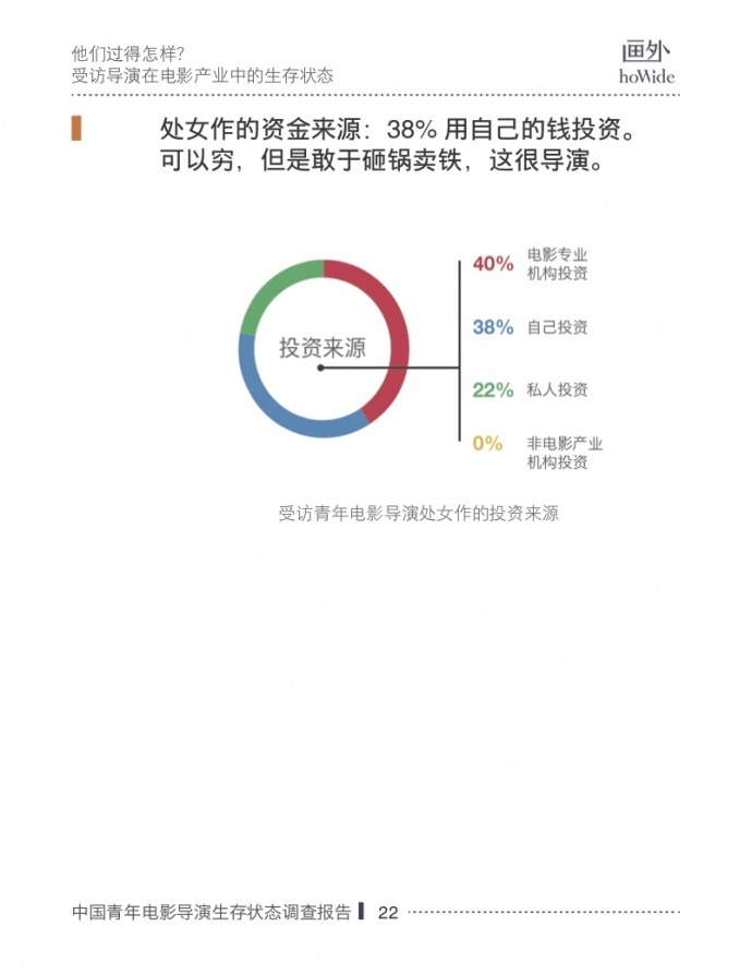 2017中国青年电影导演生存状态调查报告，他们和你想的不一样！