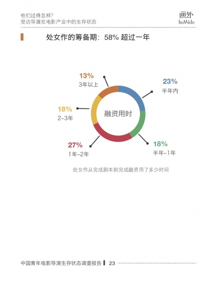 2017中国青年电影导演生存状态调查报告，他们和你想的不一样！