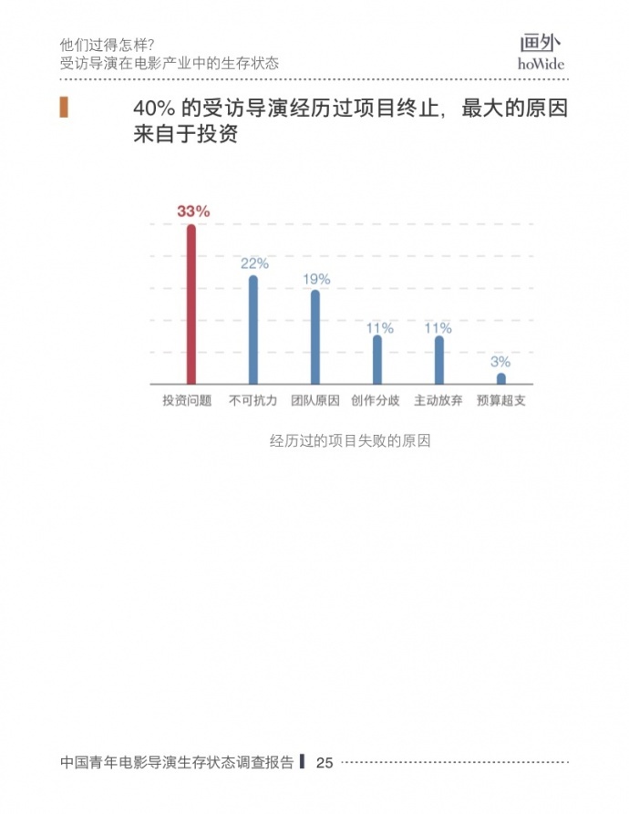 2017中国青年电影导演生存状态调查报告，他们和你想的不一样！