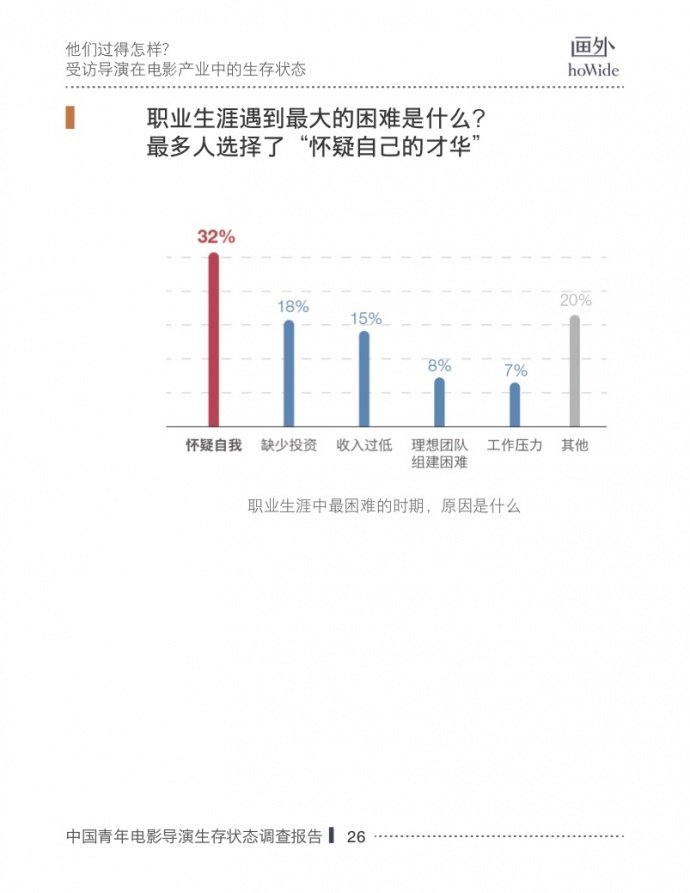 2017中国青年电影导演生存状态调查报告，他们和你想的不一样！