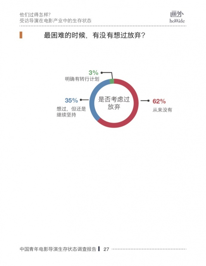 2017中国青年电影导演生存状态调查报告，他们和你想的不一样！