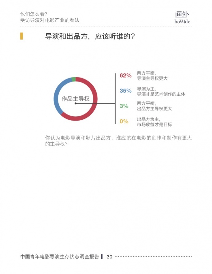 2017中国青年电影导演生存状态调查报告，他们和你想的不一样！