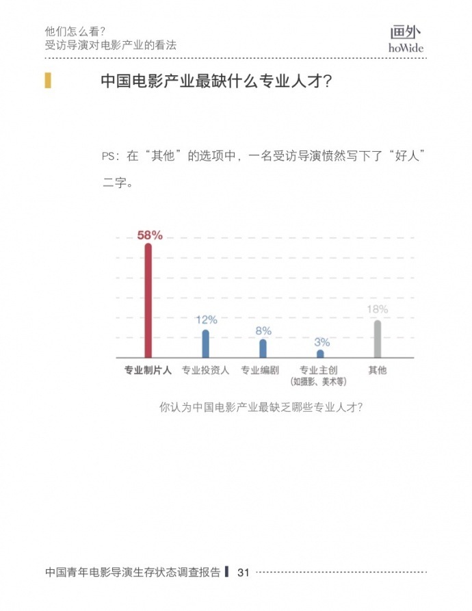 2017中国青年电影导演生存状态调查报告，他们和你想的不一样！