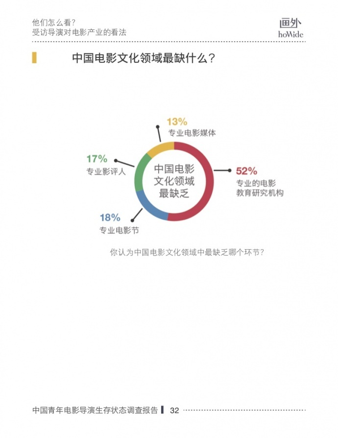 2017中国青年电影导演生存状态调查报告，他们和你想的不一样！