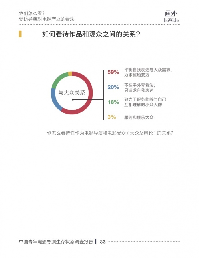 2017中国青年电影导演生存状态调查报告，他们和你想的不一样！