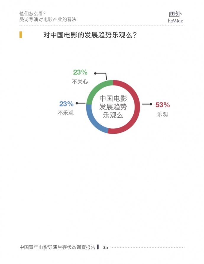 2017中国青年电影导演生存状态调查报告，他们和你想的不一样！