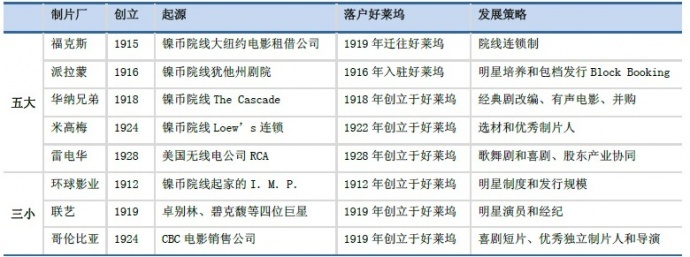 好莱坞报告之五丨传统已死，十字路口前的北美院线
