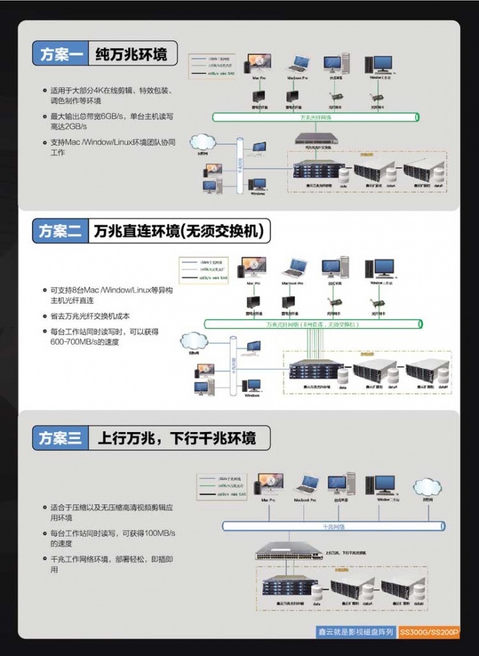 2018 NAB Show Shanghai展商风采——鑫云科技将推出4K影视在线制作高速共享阵列