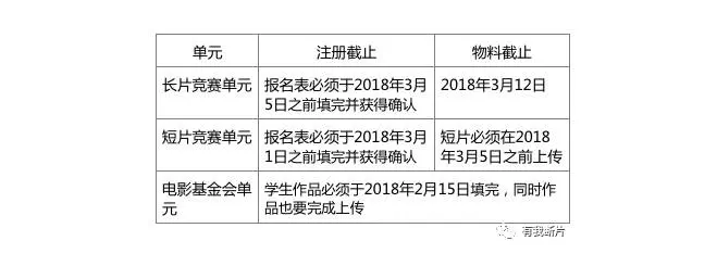 国际A类：第71届戛纳国际电影节报名中！