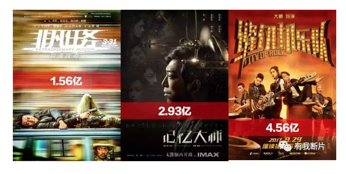 2017年度中国电影市场盘点！
