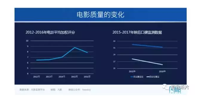 2017年度中国电影市场盘点！