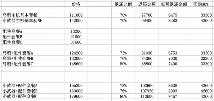 X计划 ：教你怎么白赚一台RED摄影机！（12月9日21点更新：小武器名额已售罄）