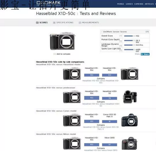 传承与创新 哈苏推出 XPan 镜头适配器