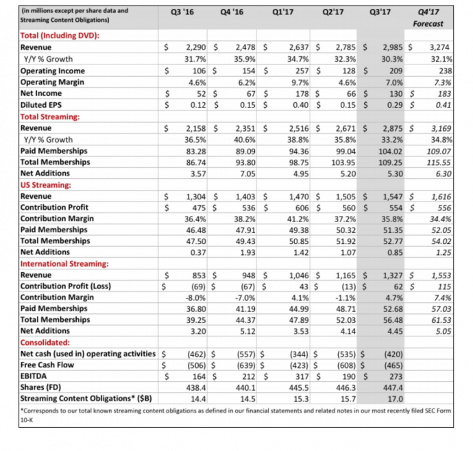 年度盘点丨十大关键词回顾2017全球电影市场