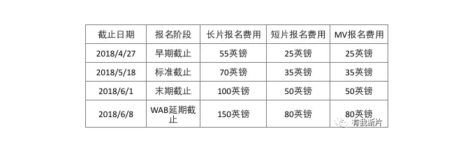 独立电影人超级盛会之一：第26届瑞丹斯电影节报名中