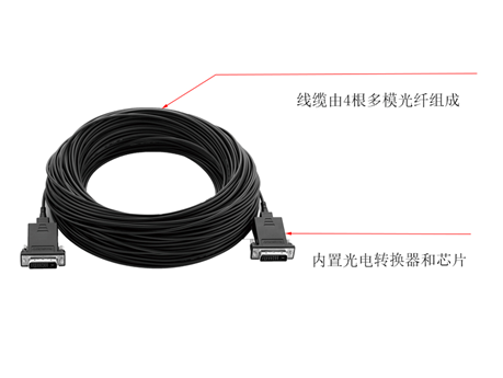 光纤取代铜线作为高速信号传输介质，可以无损传输高清信号300米