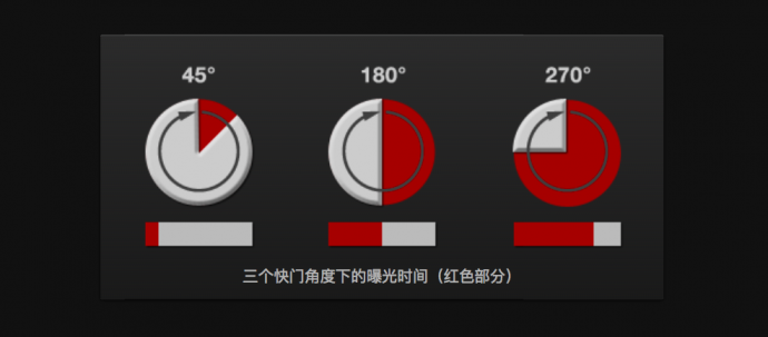 如何更好地玩转快门角度