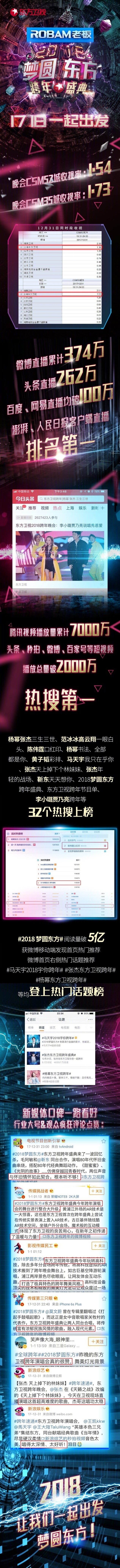 东方卫视2018跨年盛典2017年12月31日璀璨亮相上海东方体育中心　 snh48妹子们带来了一波充满爱的新年祝福