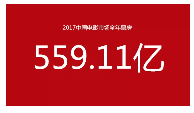 2018年进口片引进趋势，批片玩法预测