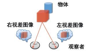 立体摄影系统幕后技术解析