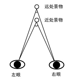 立体摄影系统幕后技术解析