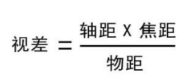 立体摄影系统幕后技术解析