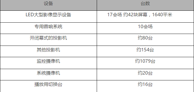 奥林匹克TOP赞助商30周年