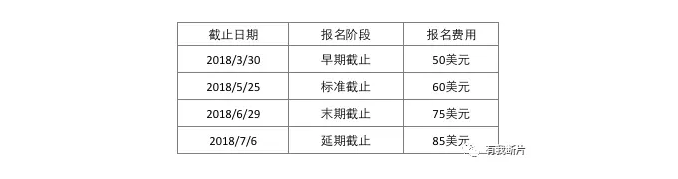 全球编剧盛宴：第25届奥斯汀电影节报名中！