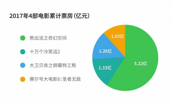 云渲染+高速传输，为CG制作提供极大便利