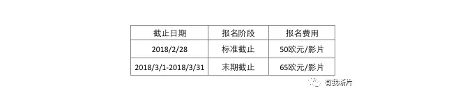 国际A类：第53届卡罗维发利国际电影节报名中！