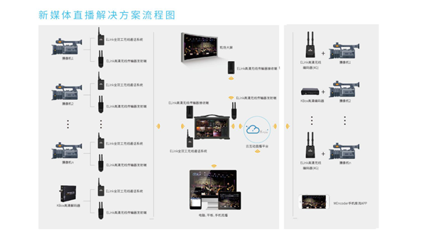 首届陕西新媒体直播人论坛开幕 “直播+”生态呼之欲出