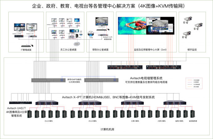 管理中心解决方案