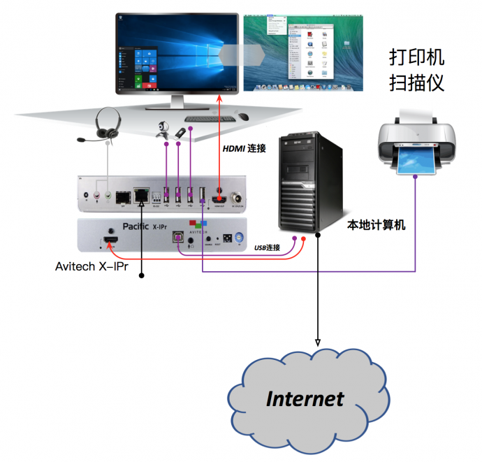 管理中心解决方案