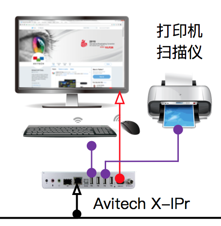 管理中心解决方案