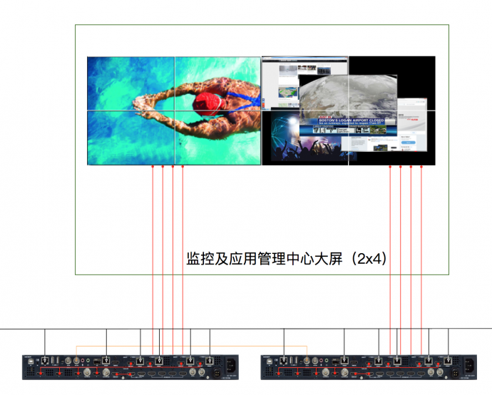 管理中心解决方案