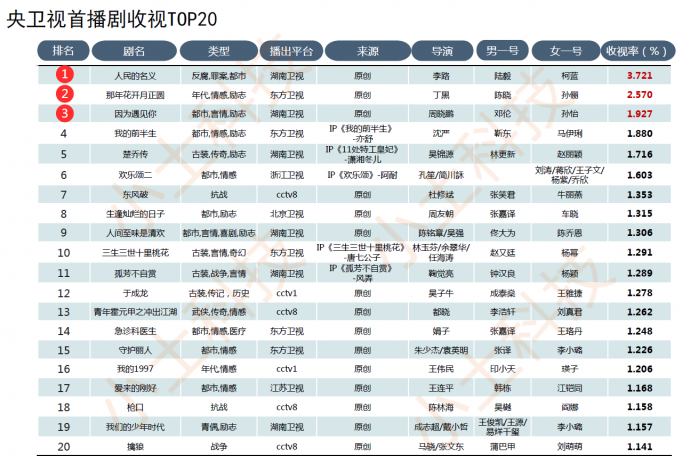 小土科技2017电视剧年报，最纯的“干货”解读