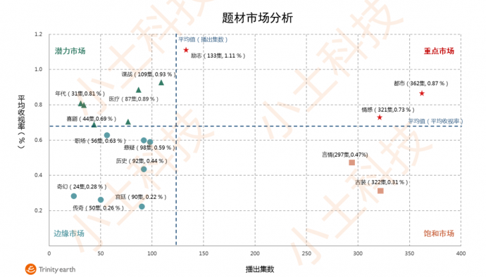 小土科技2017电视剧年报，最纯的“干货”解读