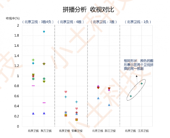 小土科技2017电视剧年报，最纯的“干货”解读