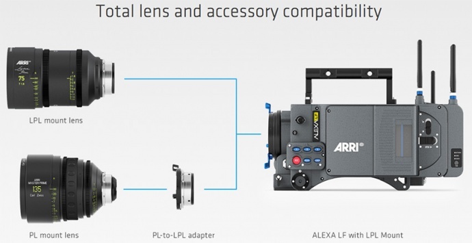 ARRI发布全新大画幅数字摄影机和镜头