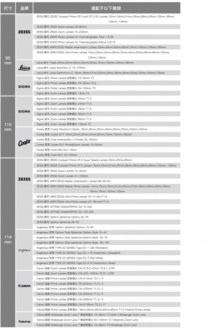 爆破戏总担心镜头受损?你需要耐司防爆电影滤镜!