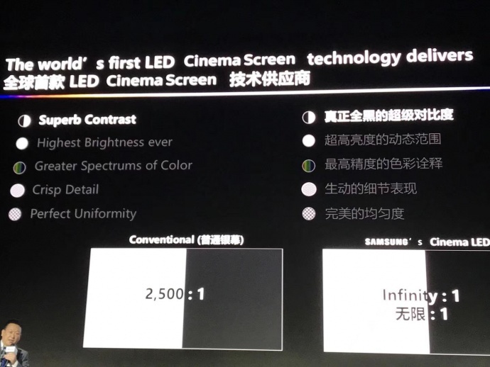 中国首个LED影厅落户上海，至少你担心的亮度问题解决了
