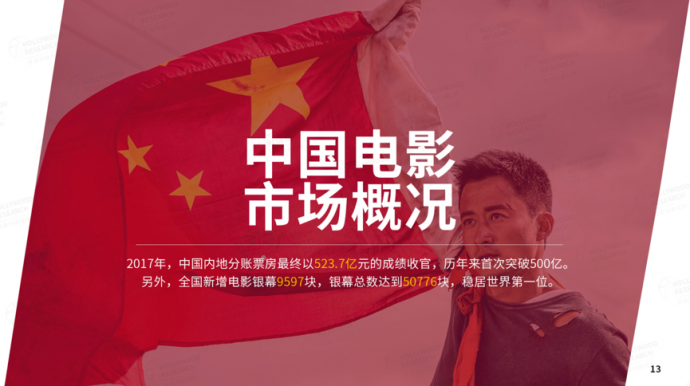 好莱坞研究所：《2017全球电影产业研究报告》