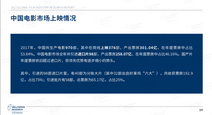 好莱坞研究所：《2017全球电影产业研究报告》