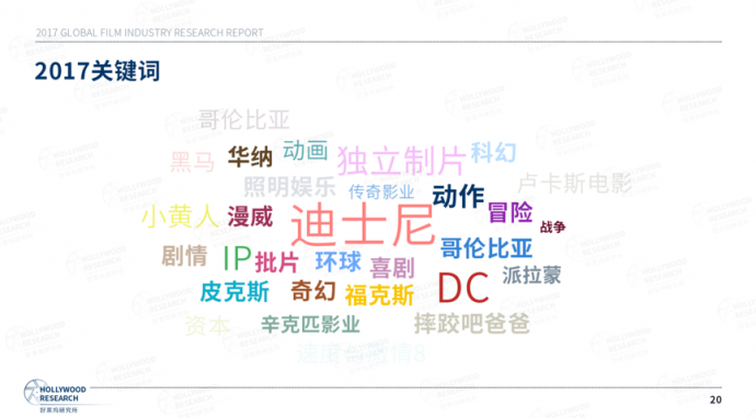 好莱坞研究所：《2017全球电影产业研究报告》