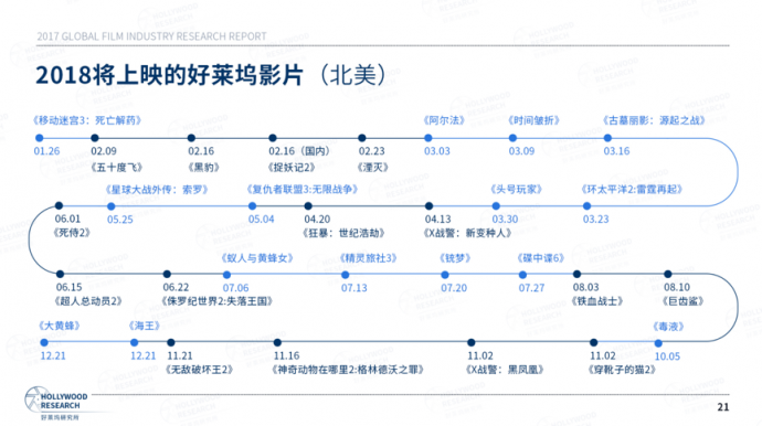 好莱坞研究所：《2017全球电影产业研究报告》