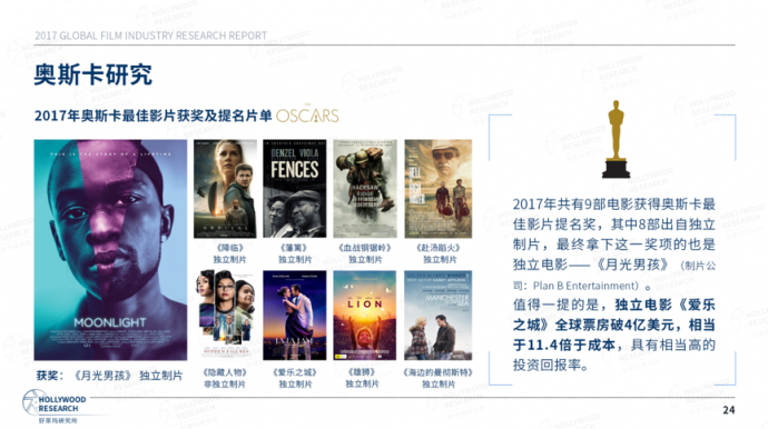 好莱坞研究所：《2017全球电影产业研究报告》