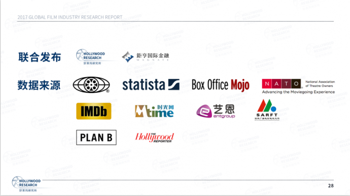 好莱坞研究所：《2017全球电影产业研究报告》