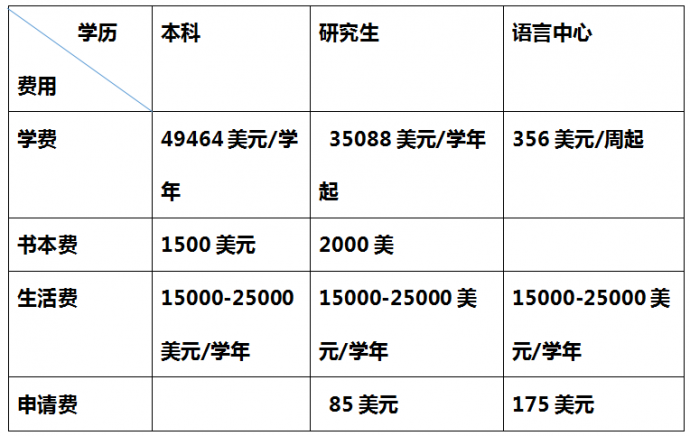 想去南加州读电影，这些你准备好了吗？