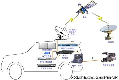 摄像机的分类（二）广播级、业务级、电影级、家用级