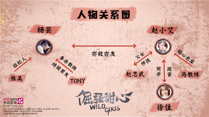 《wild girls 倔强甜心》3月6日爱奇艺燃情上线　 snh48莫寒刘炅然郝婉晴用拳击传递梦想与坚持 高清电影在线观看-爱奇艺​